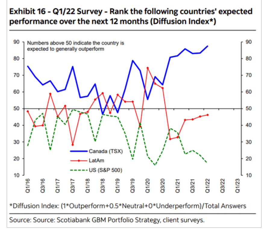 /brief/img/Screenshot 2022-04-12 at 07-13-39 The Daily Shot Inflation expectations remain anchored.png